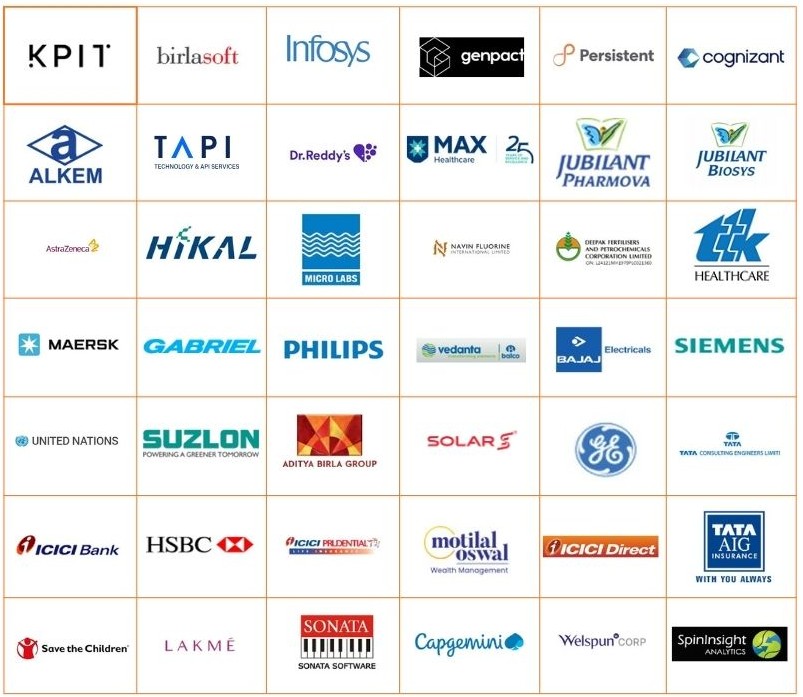 Industries